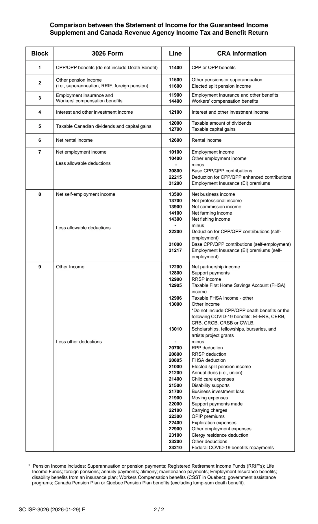 ISP-3026 (2026) Statement of Income for the Guaranteed Income Supplement, the Allowance or Allowance for the Survivor — page 2 of 5