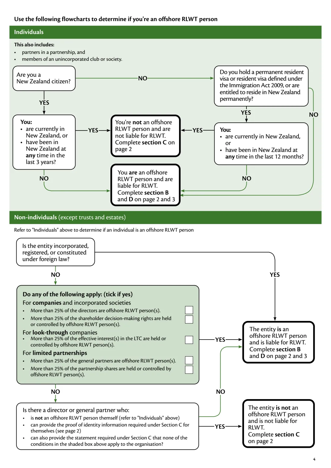 IR1101 RLWT declaration (2026) Residential land withholding tax (RLWT) declaration — page 4 of 7