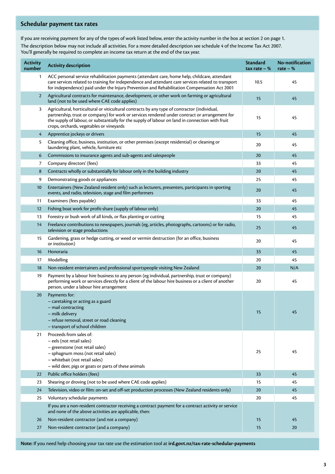 IR330C Tax rate notification for contractors (2024) Tax rate notification for contractors — page 3 of 4