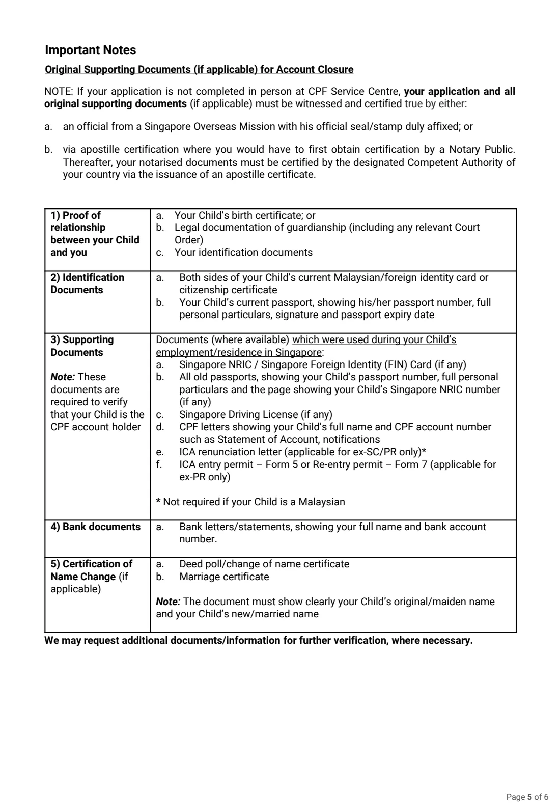 Form CPF-CA(C) (2026) CPF Account Closure for non-Singapore Citizens and non-Permanent Residents (Child) — page 5 of 6