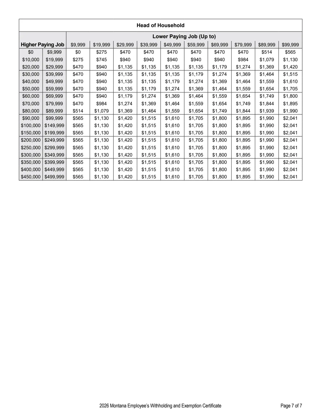 Form MW-4 (2026) Montana Employee's Withholding and Exemption Certificate — page 7 of 7