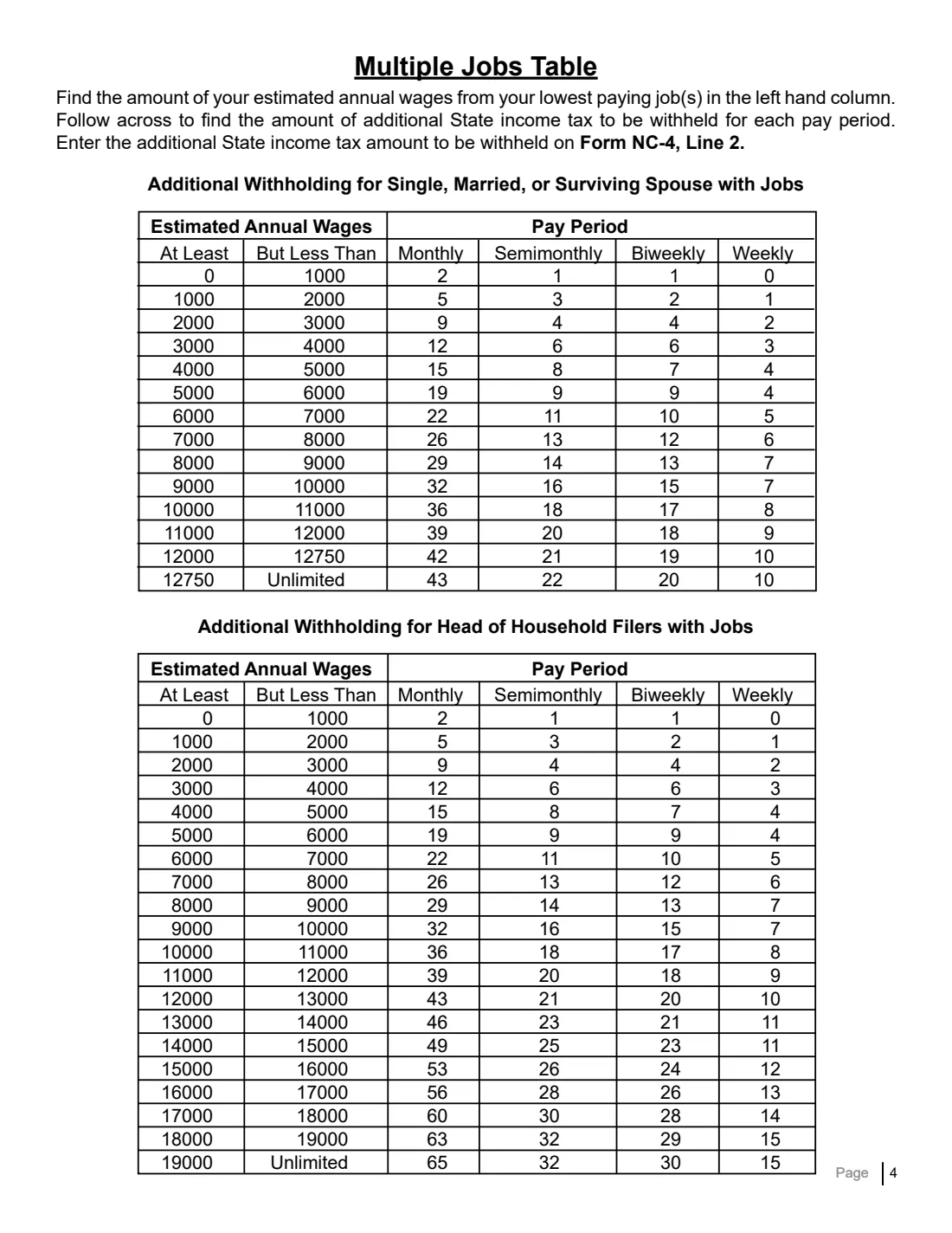 Form NC-4 (2025) Employee's Withholding Allowance Certificate — page 6 of 6