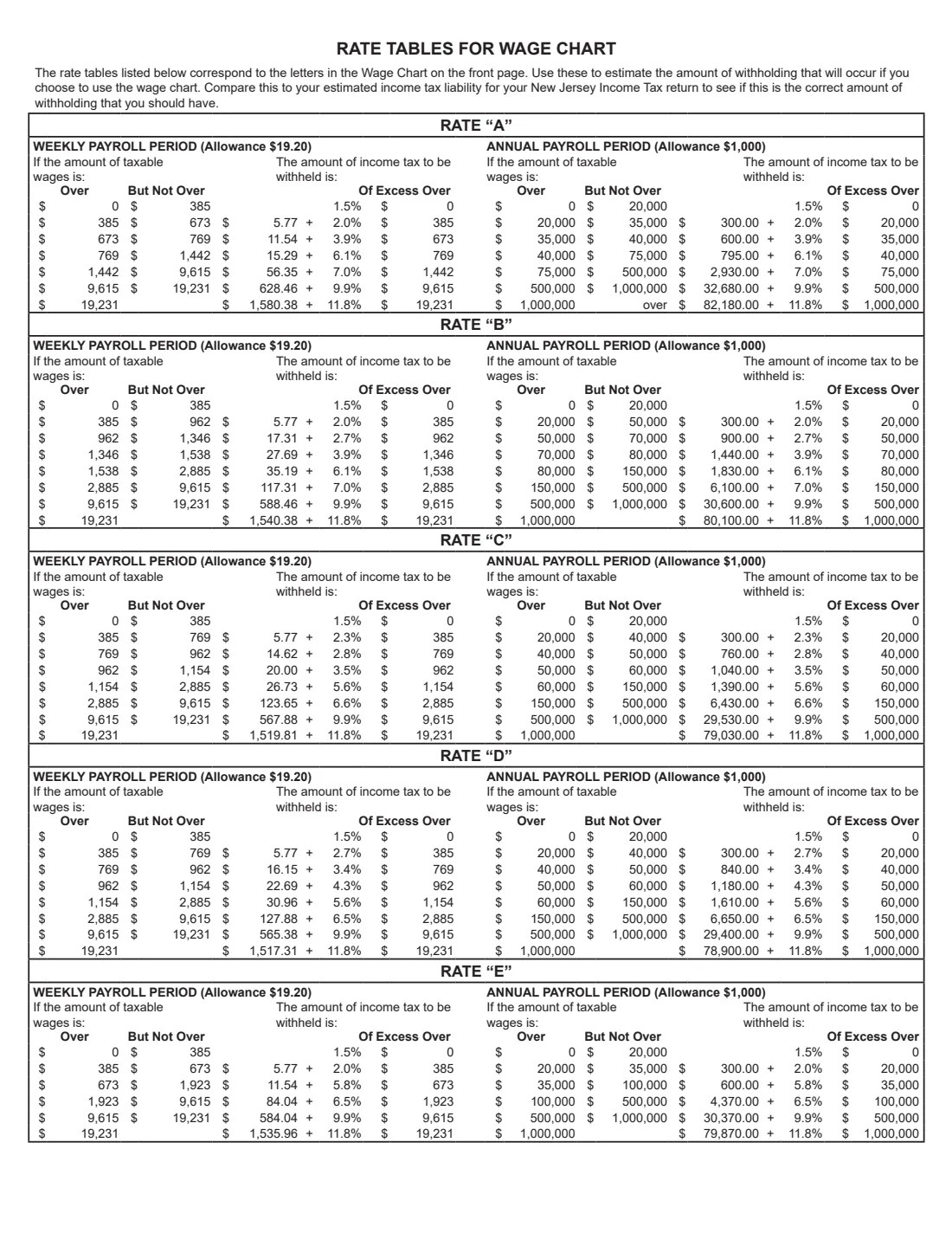Form NJ-W4 (2021) Employee's Withholding Allowance Certificate — page 2 of 2