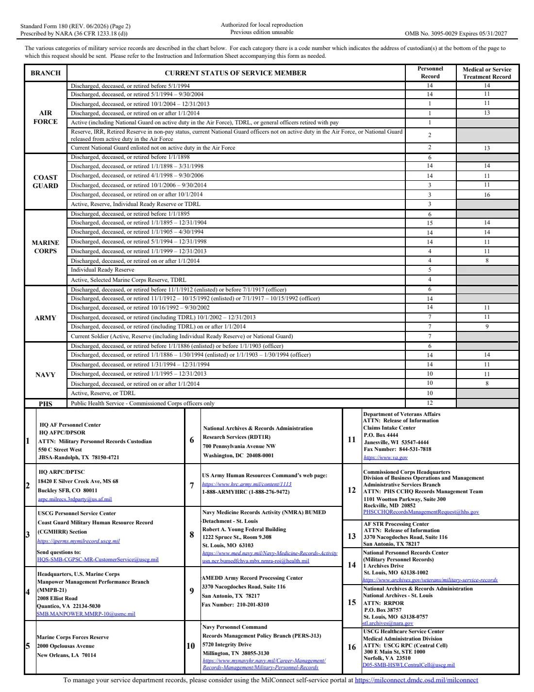 SF 180 (2026) Request Pertaining to Military Records — page 3 of 3