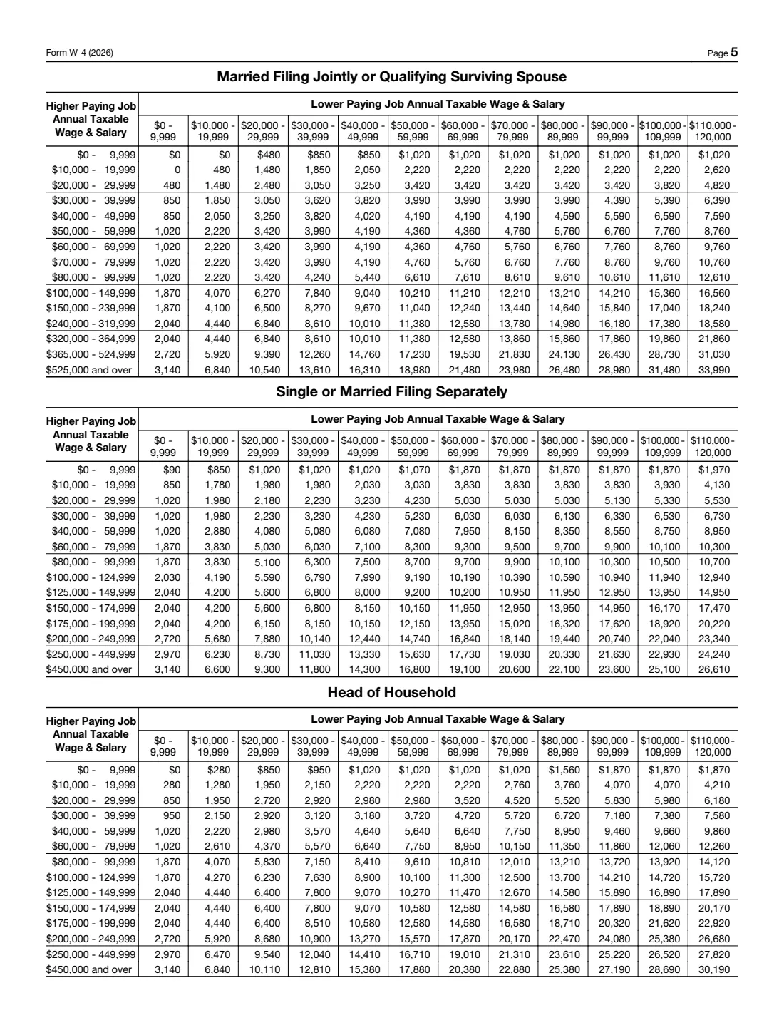 Form W-4 (2026) Employee's Withholding Certificate — page 5 of 5